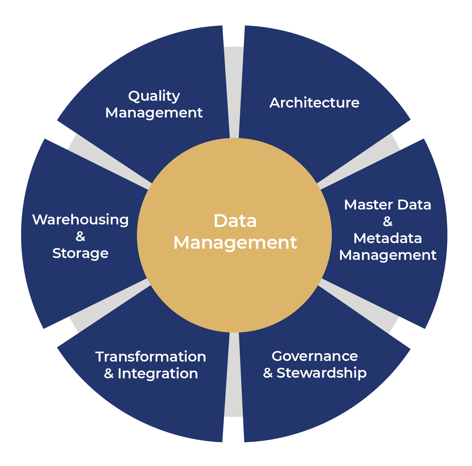 Impact Of Ineffective Data Management Practices On Risk Management 