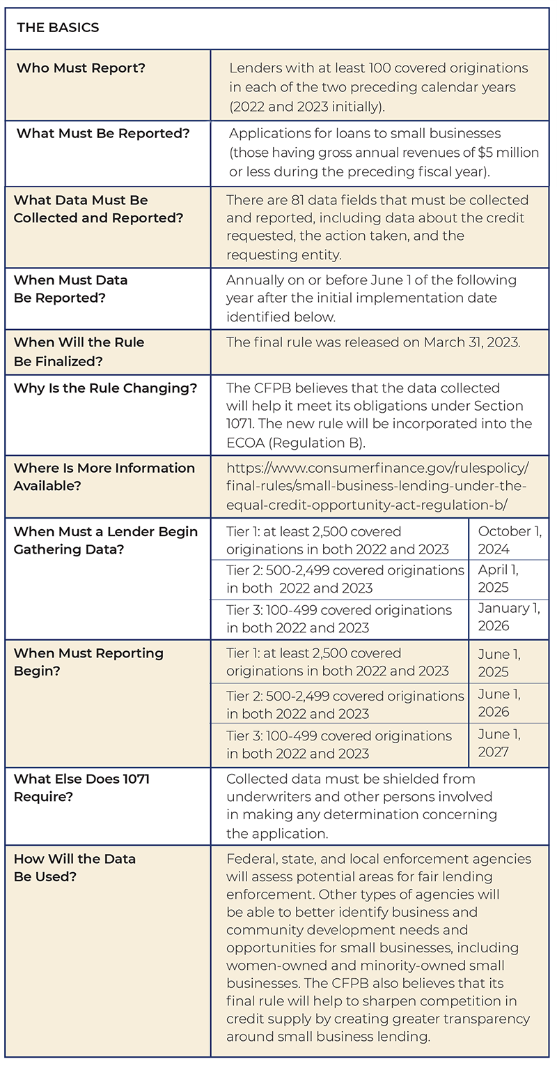 1071-the-final-rule-is-out-for-small-business-lending-now-what