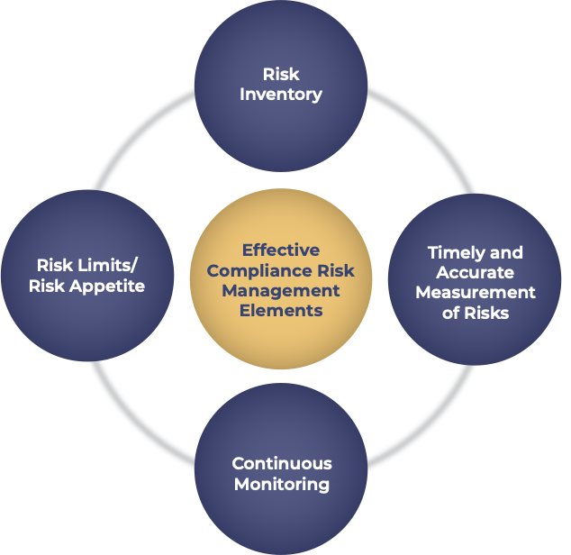Risk Inventories Drive Effective Compliance Risk Management - Treliant